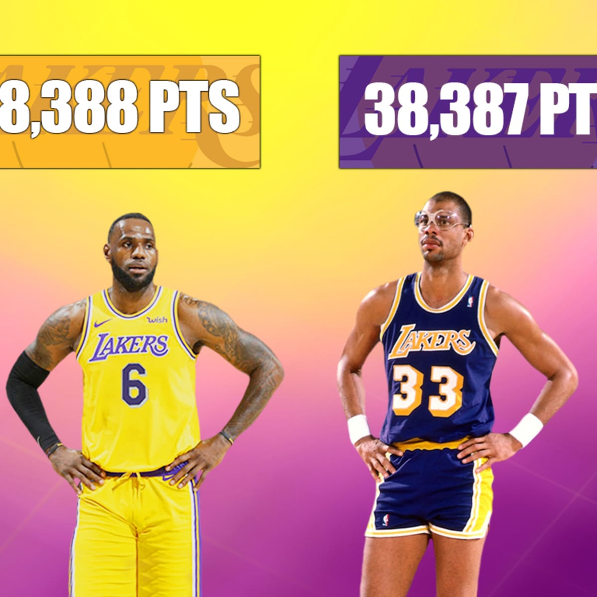 When Will LeBron James Pass Kareem Abdul Jabbar To Become All Time Leading Scorer Fadeaway World