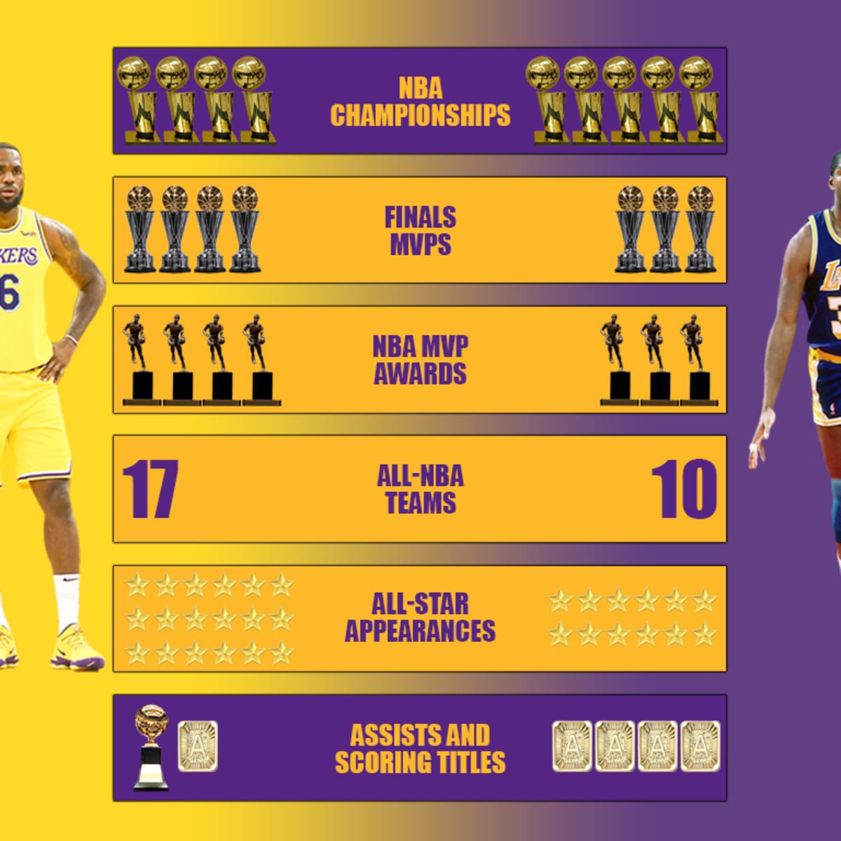 Magic johnson nba rings sale
