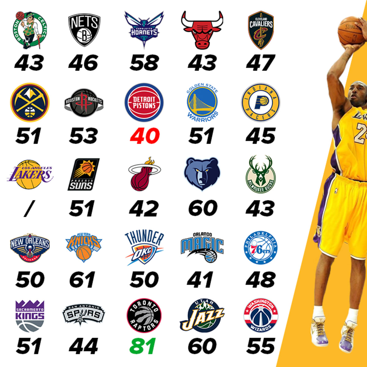 Kobe bryant highest scoring game new arrivals