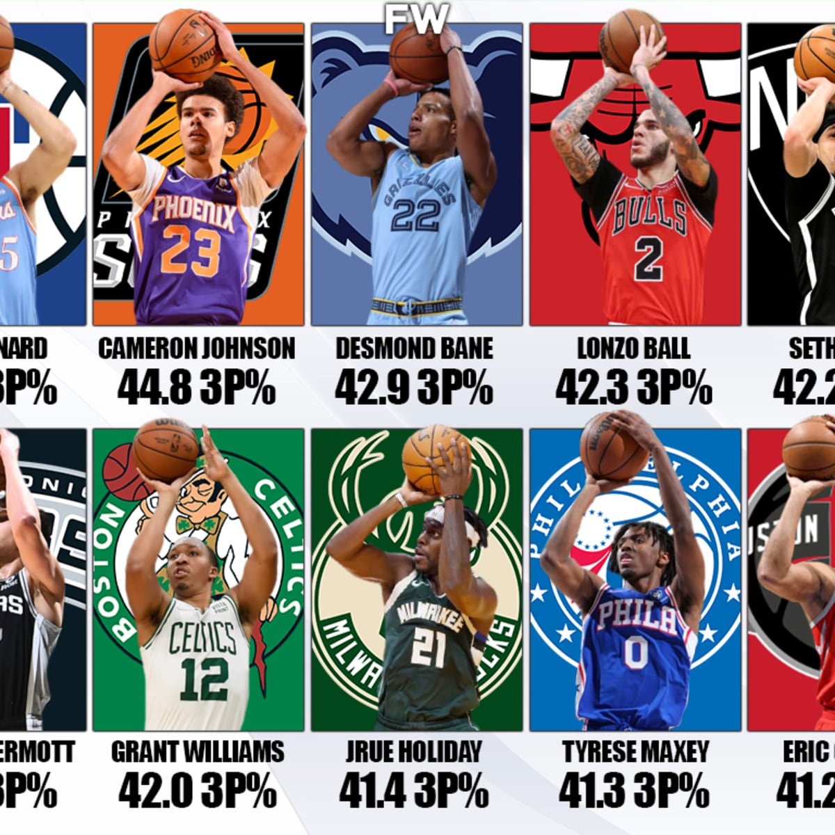 The Best High Volume Three Point Shooters In The 2021 22 NBA Season Fadeaway World