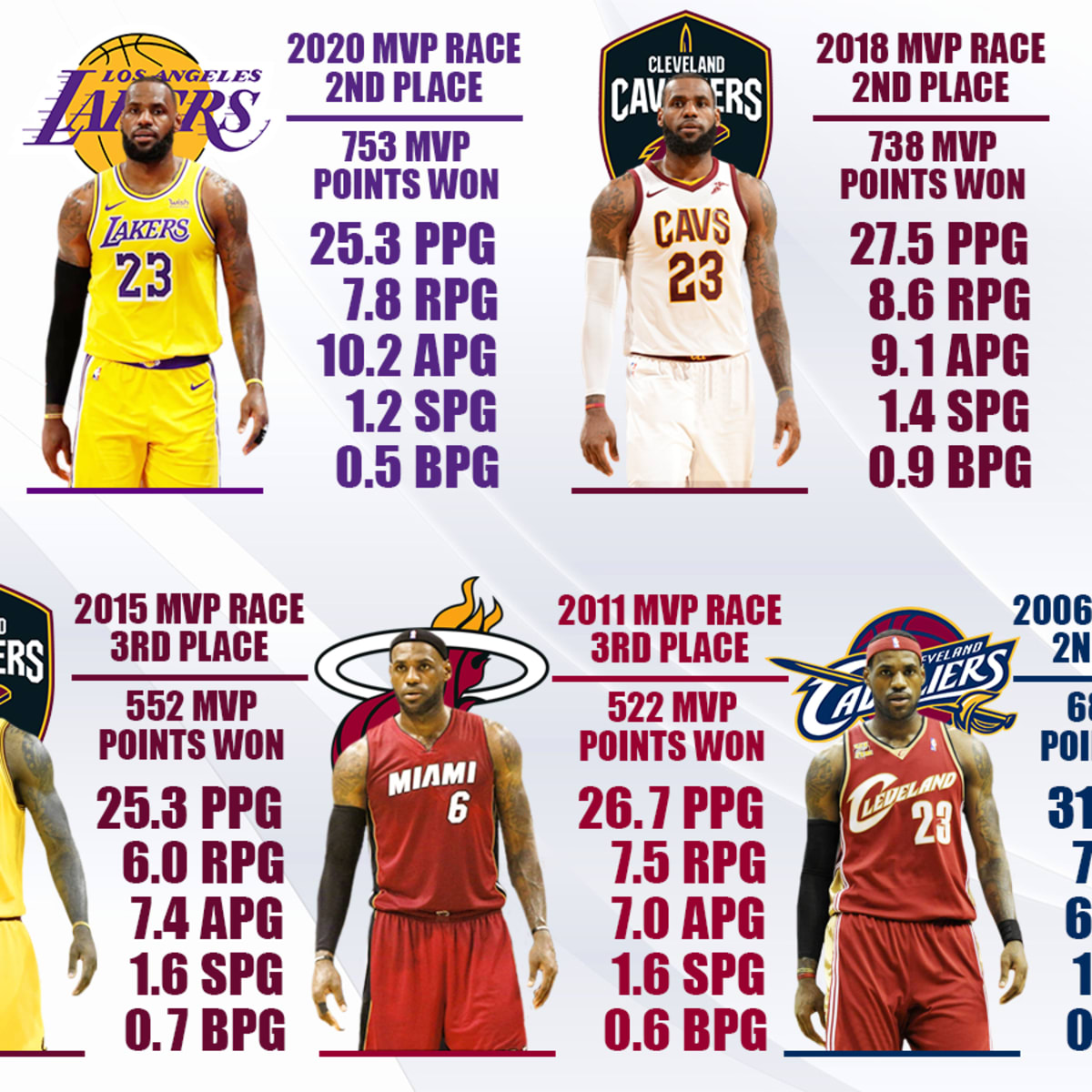 Lebron mvp on sale