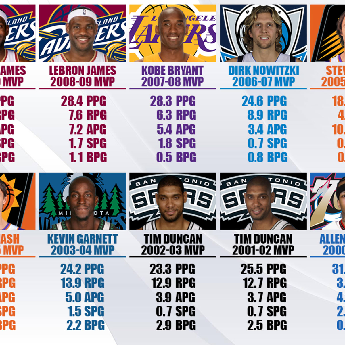 Mvp nba deals 2010 jordan
