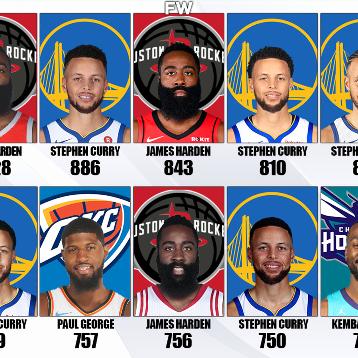 Harden 3 outlet team history