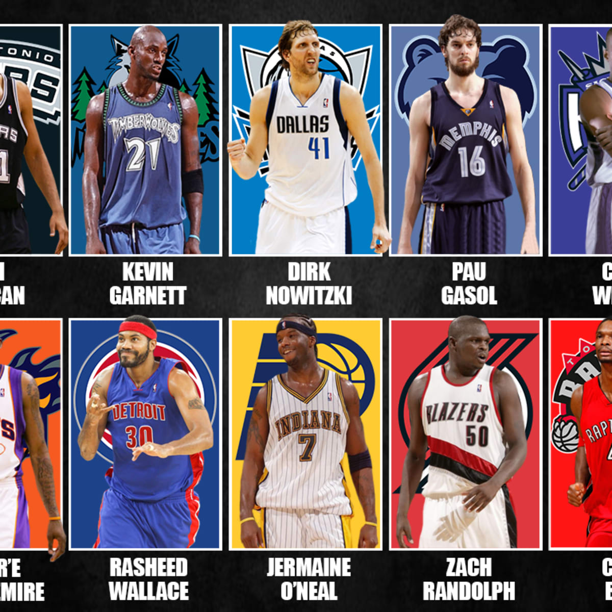 Top 10 power forwards sales of all time