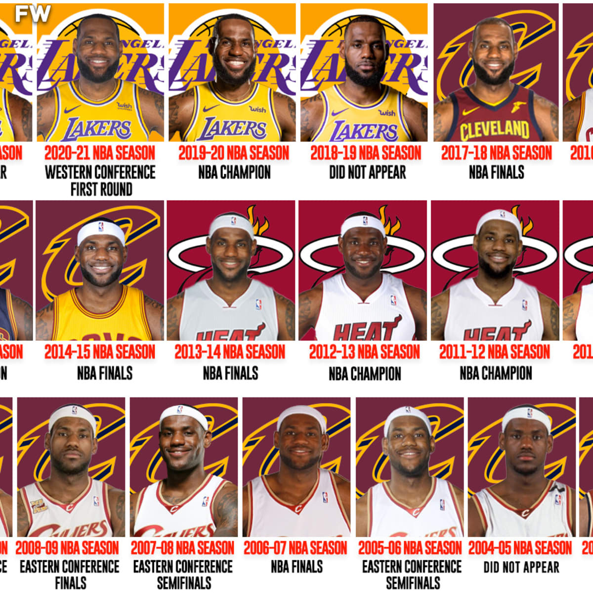 LeBron James NBA Playoffs Resume Is Incredible The King Played