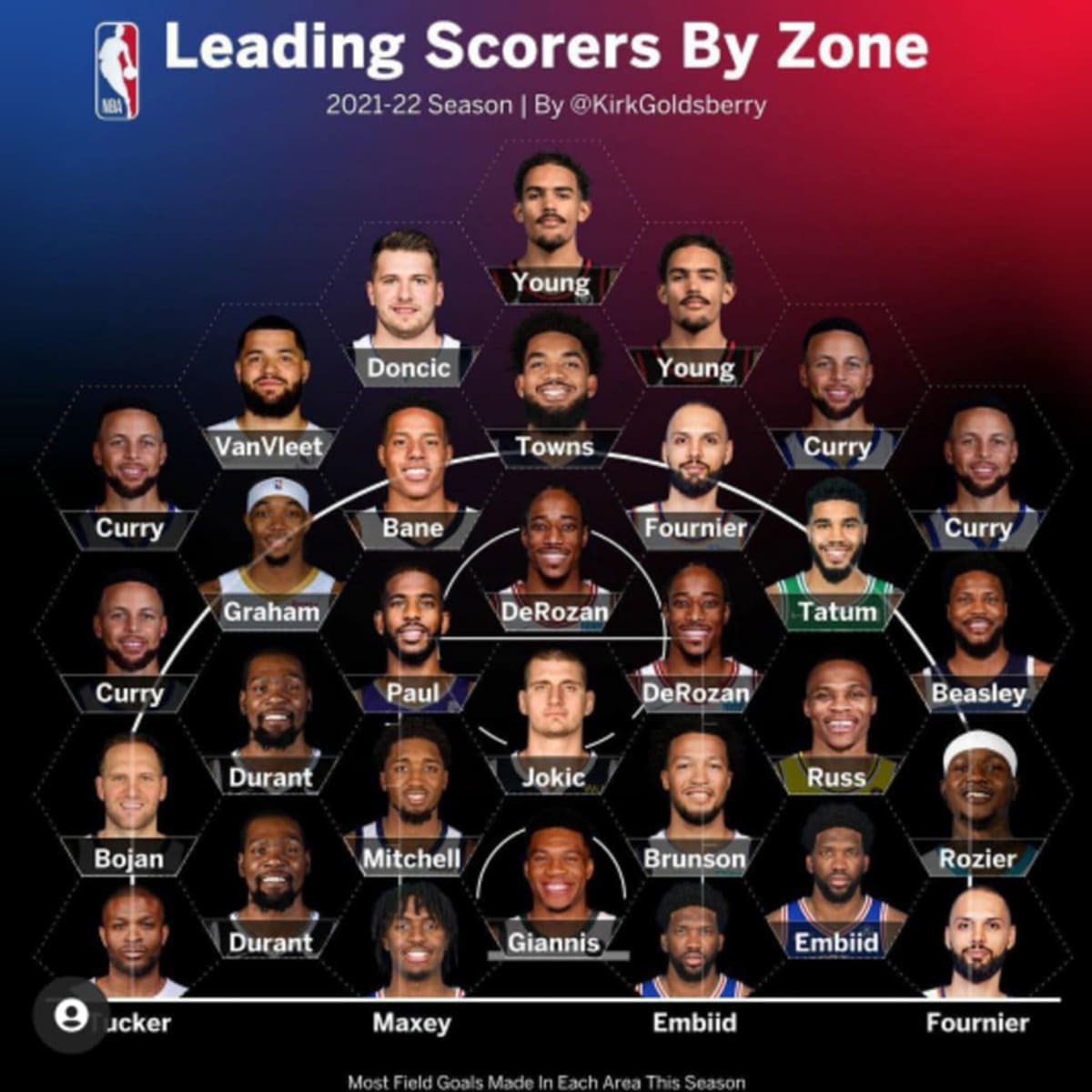 Nba leading shop scorers 2020