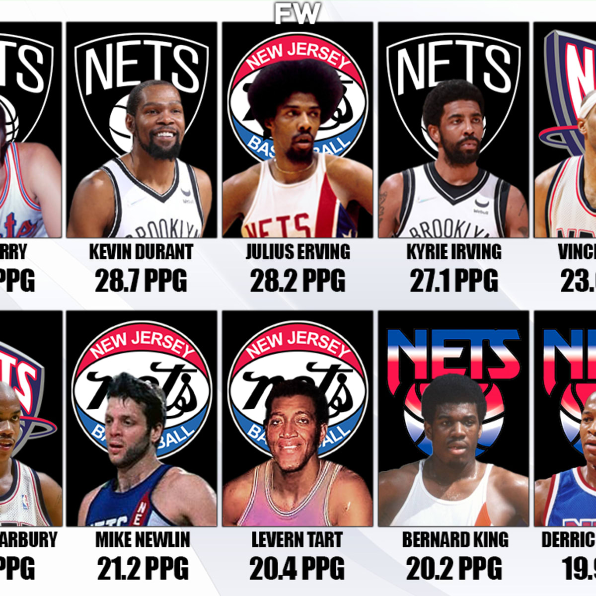 New jersey best sale nets history