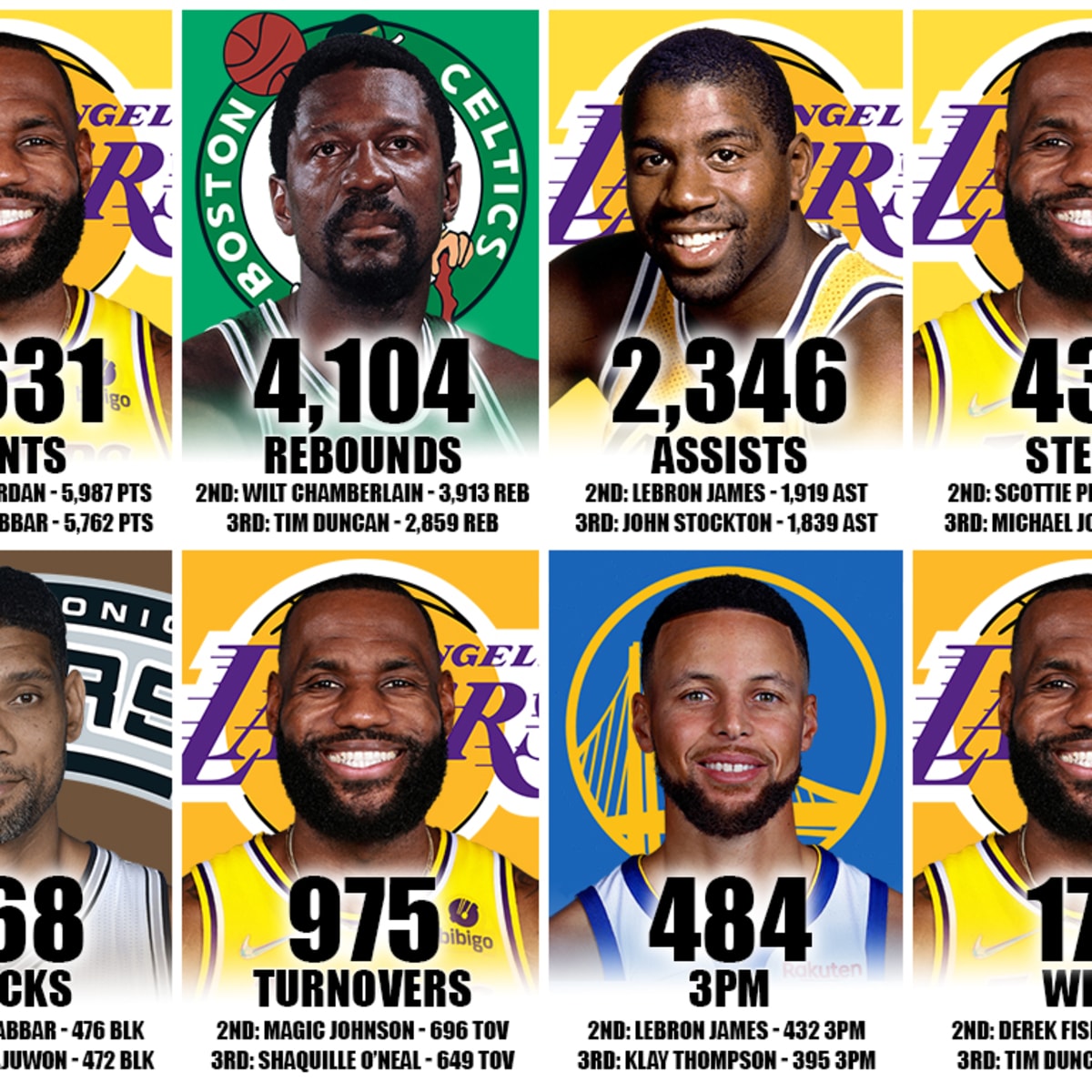Lebron james total blocks discount