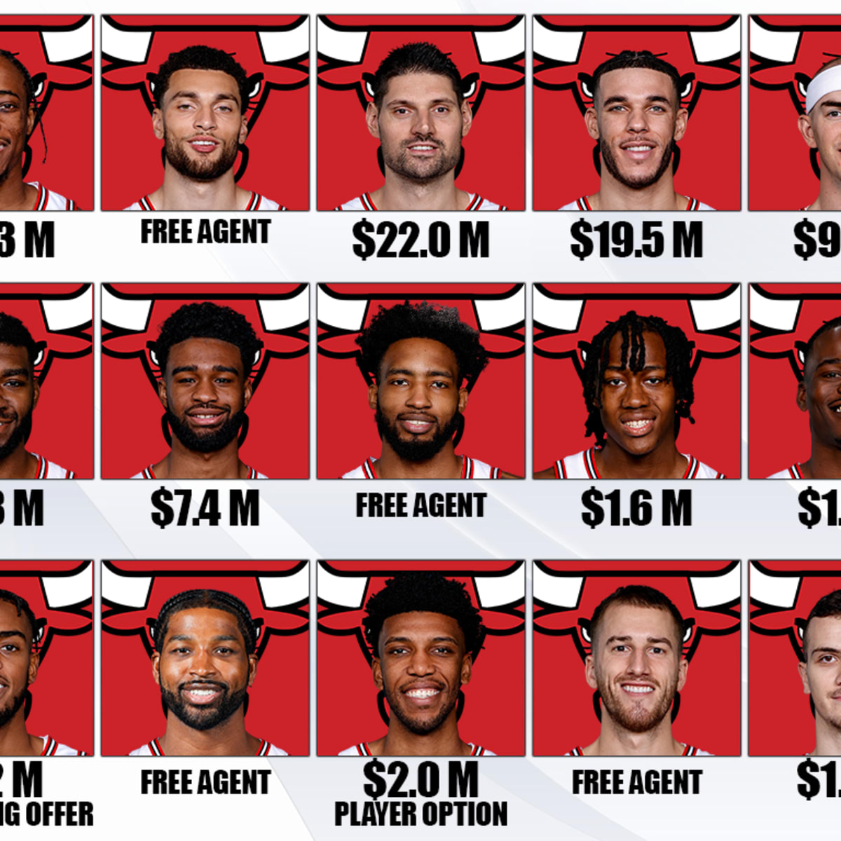 Chicago bulls shop current roster