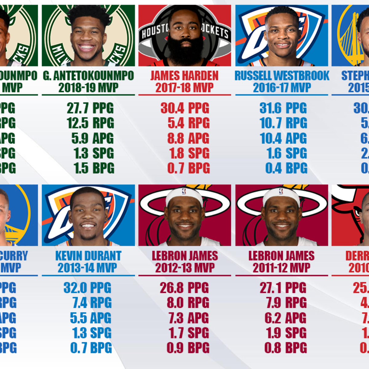 Nba mvp nominees on sale