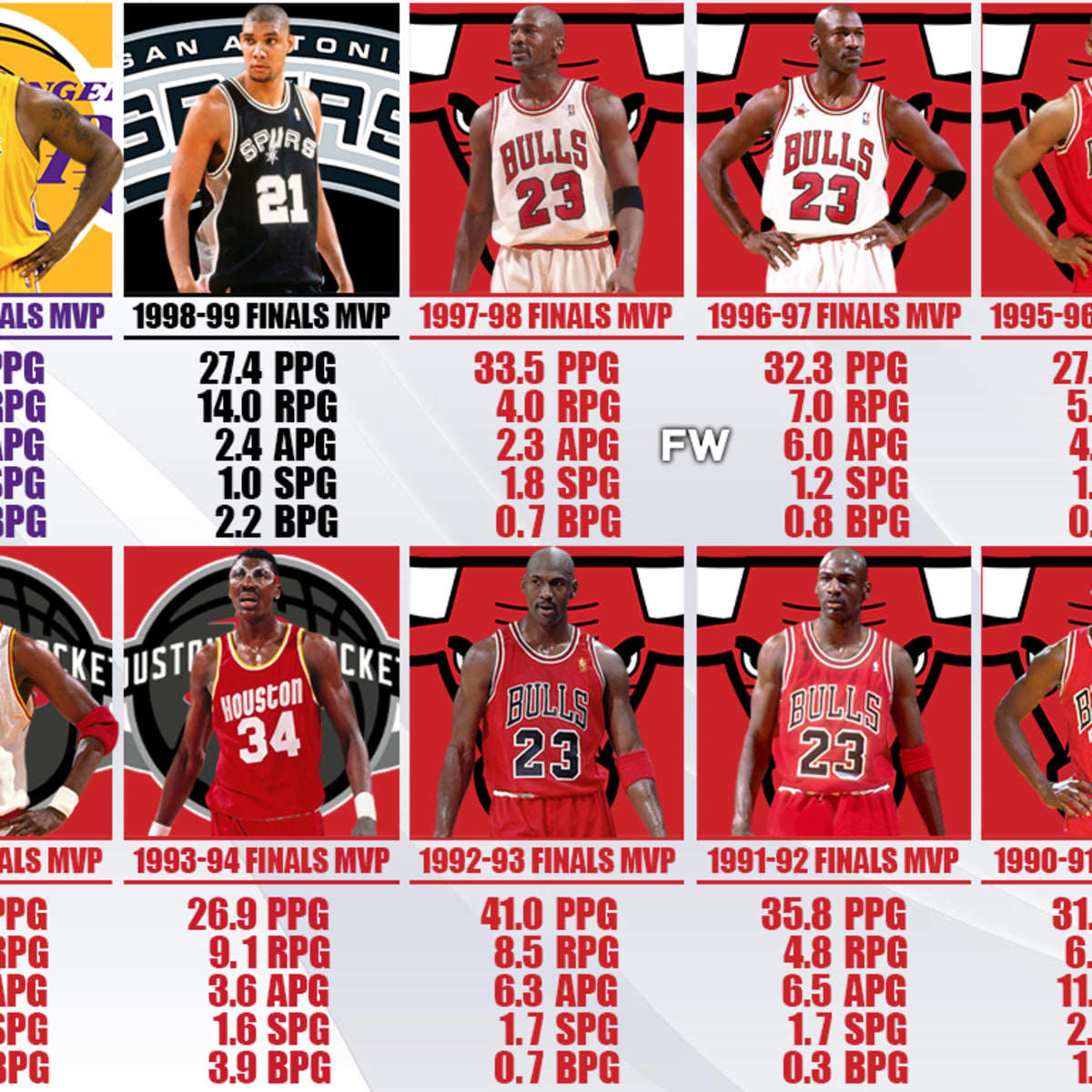 Playoffs nba 1991 shop