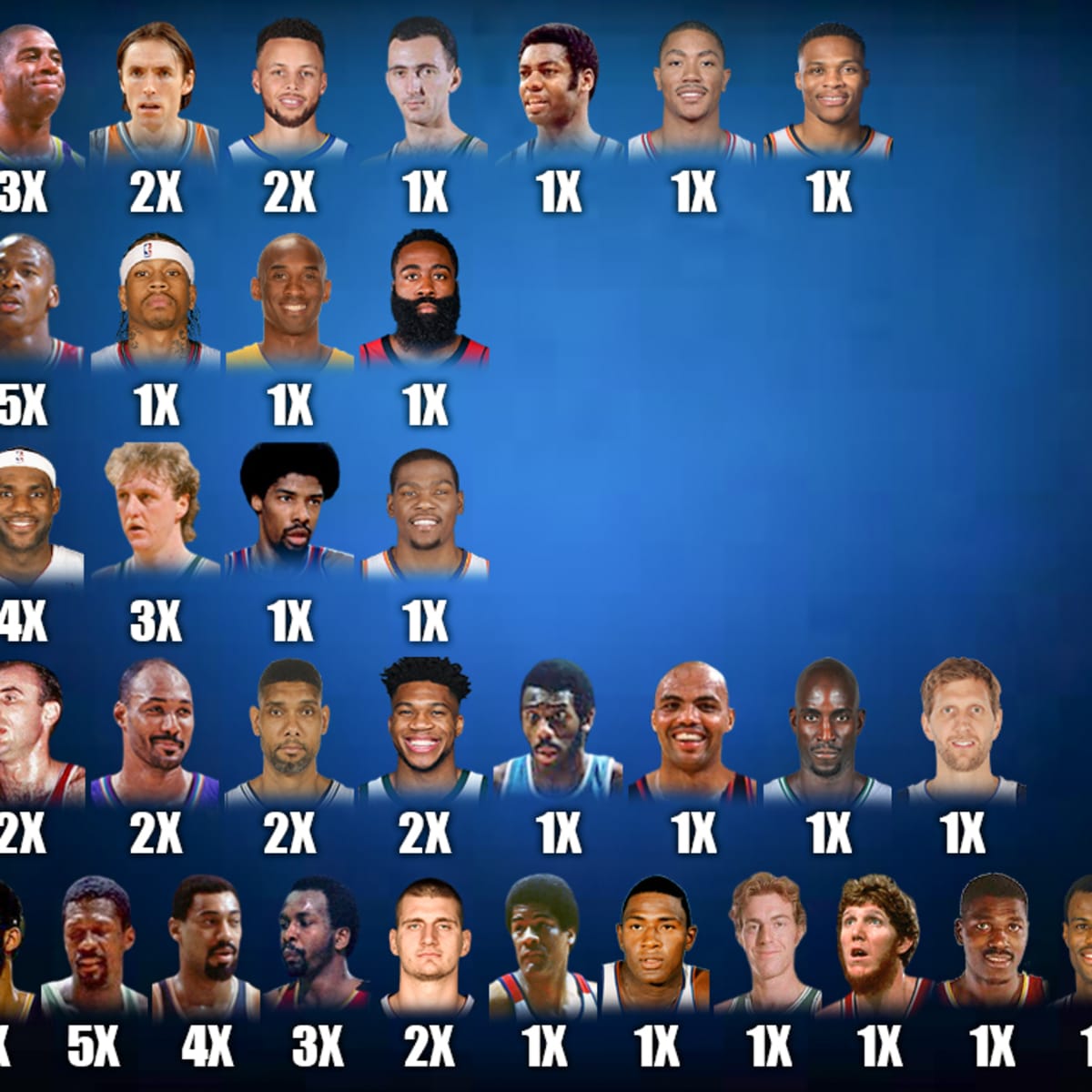 Nba mvps hot sale