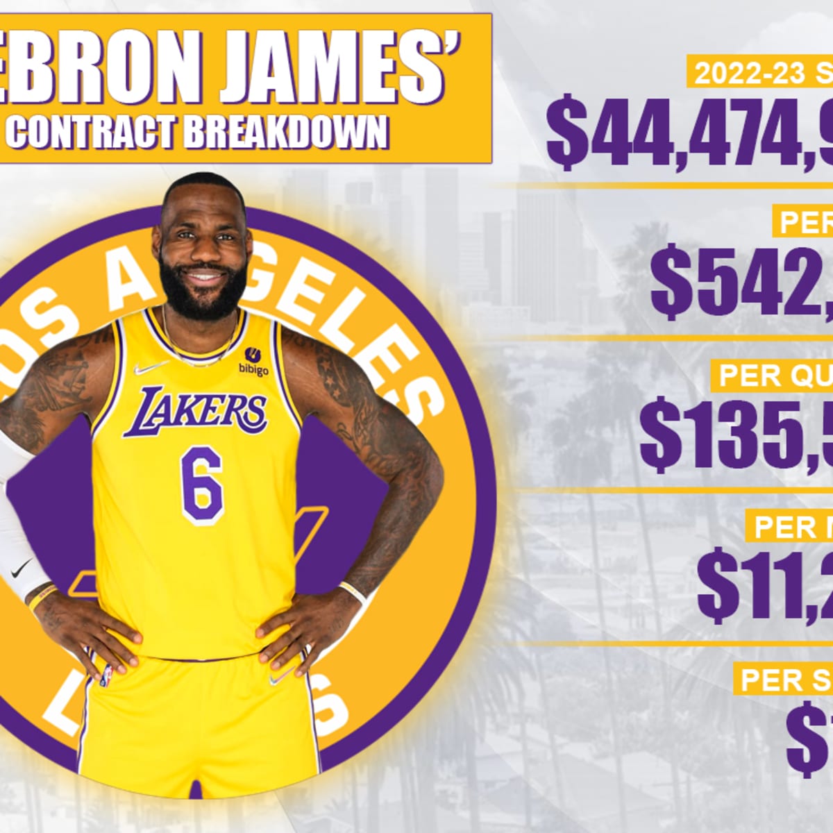 Lebron james signs with the lakers discount