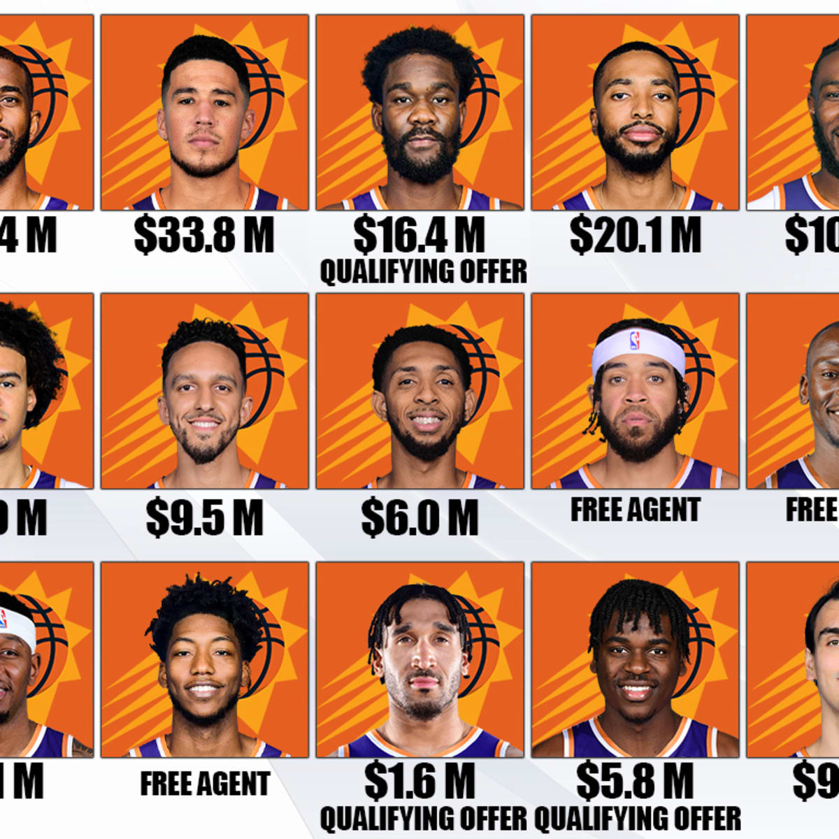 The Phoenix Suns Current Players Status For The 2022 23 Season