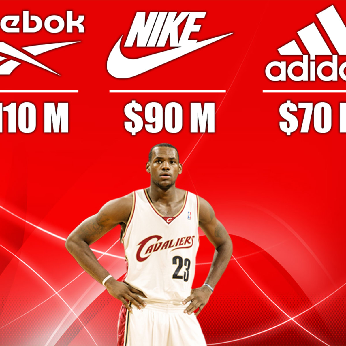 18 Year Old LeBron James Rejected 110 Million From Reebok And 70