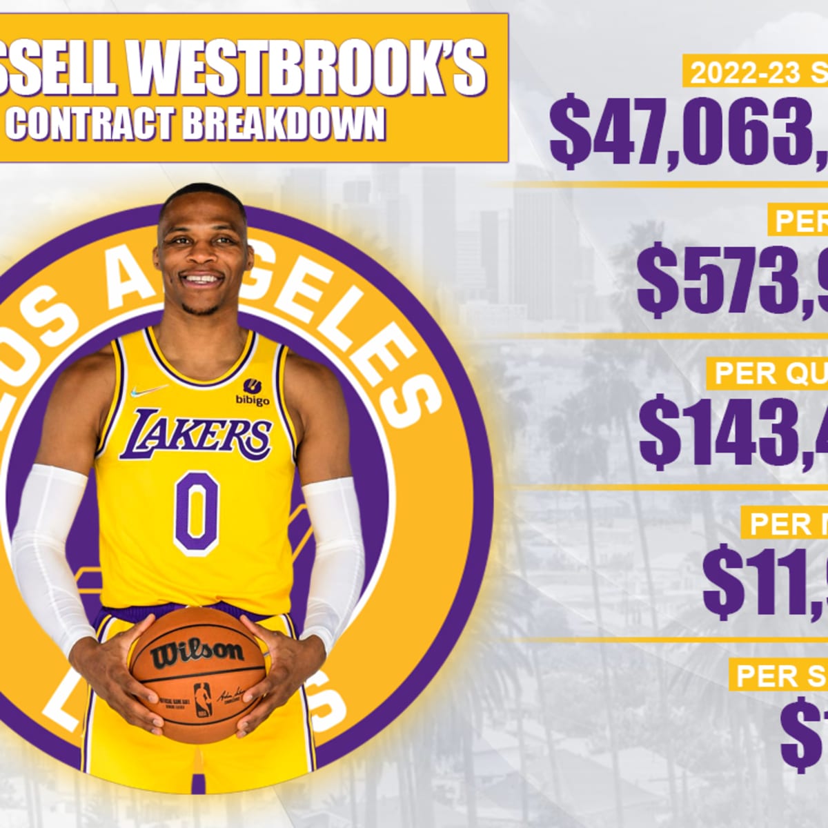 Russell westbrook hot sale shoe contract