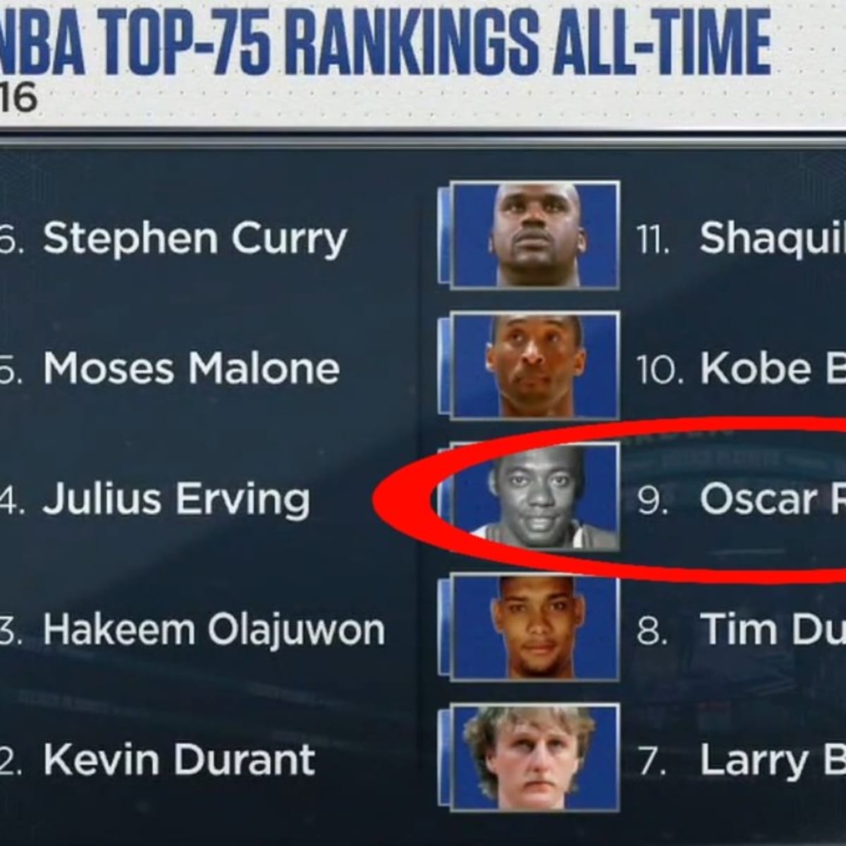 Espn top 10 hot sale nba players