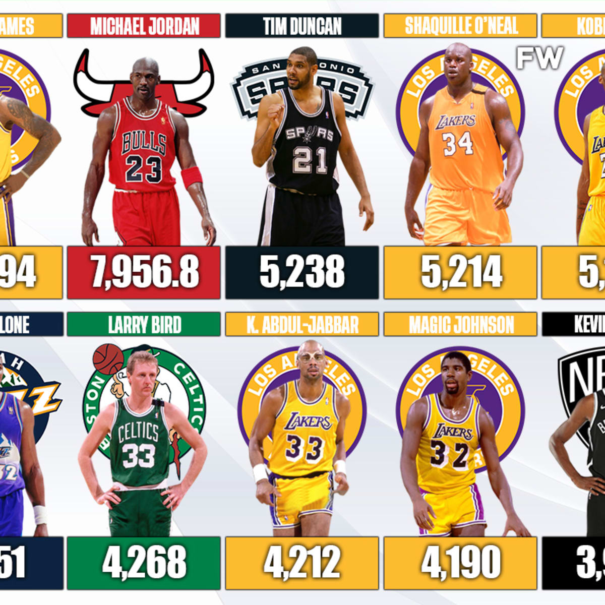 Most mvp nba hotsell