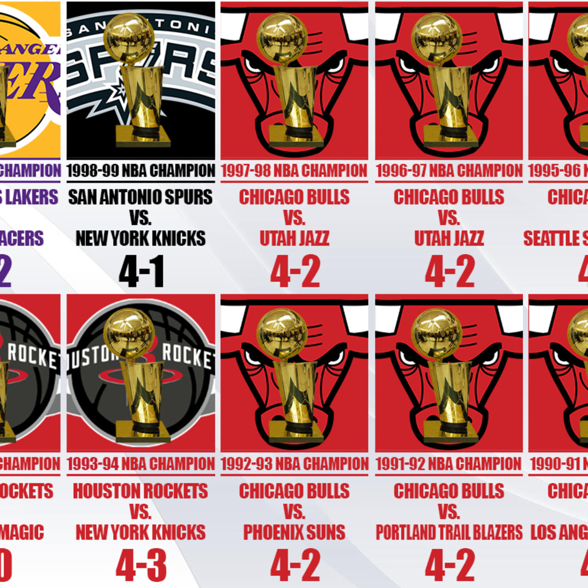 Years chicago bulls won championships outlet
