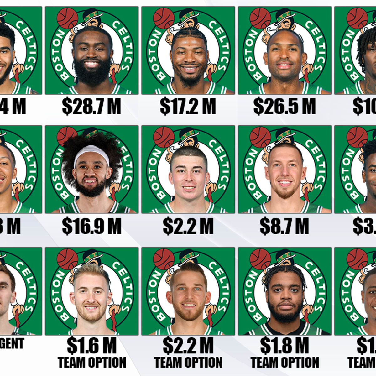 Celtics roster numbers 2025