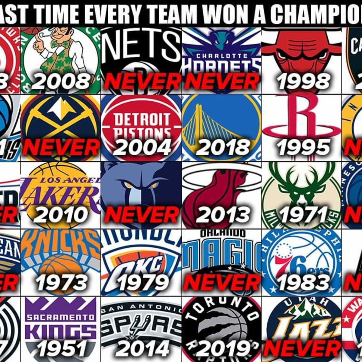 Nba team to never win a championship new arrivals