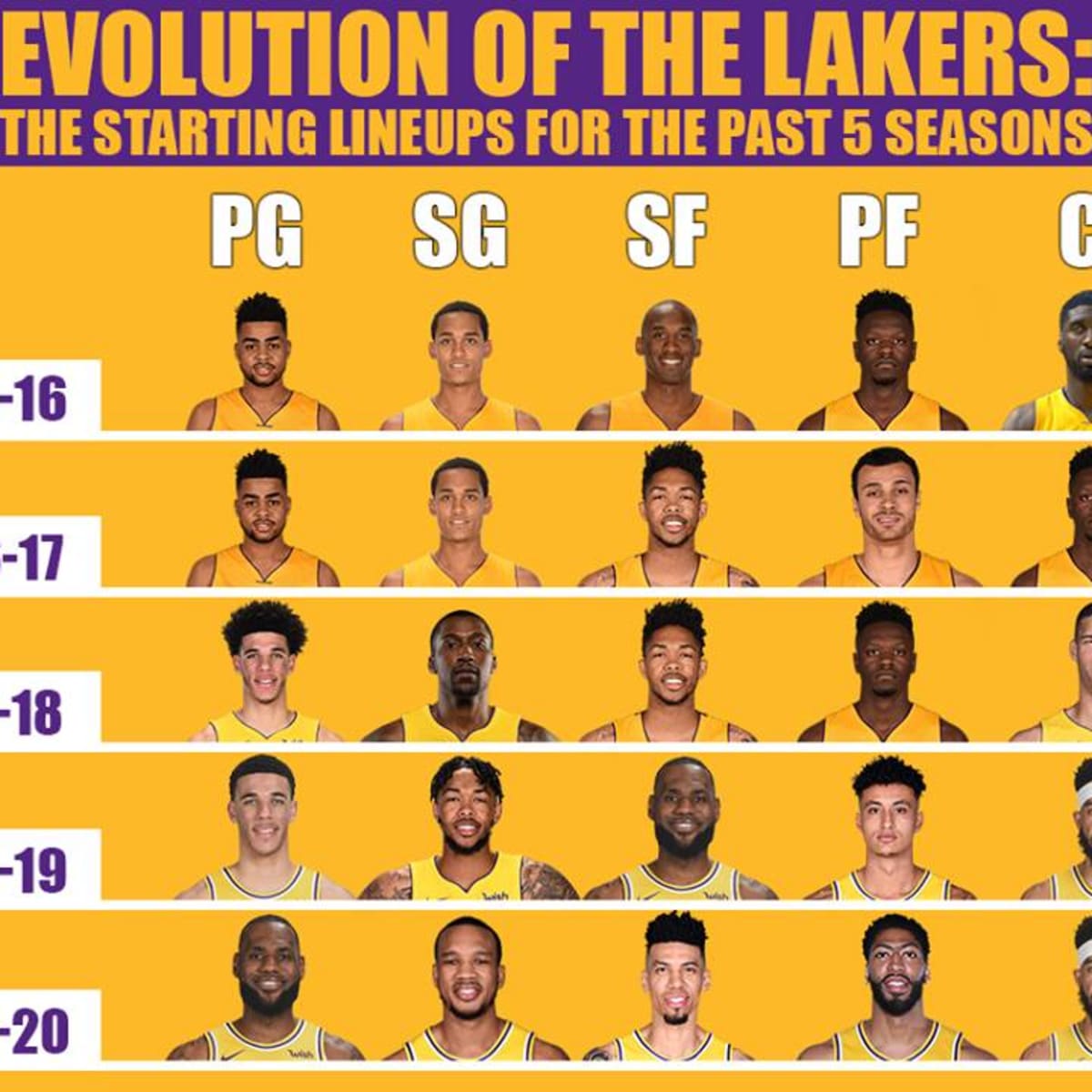 Nba lakers sales lineup 2019