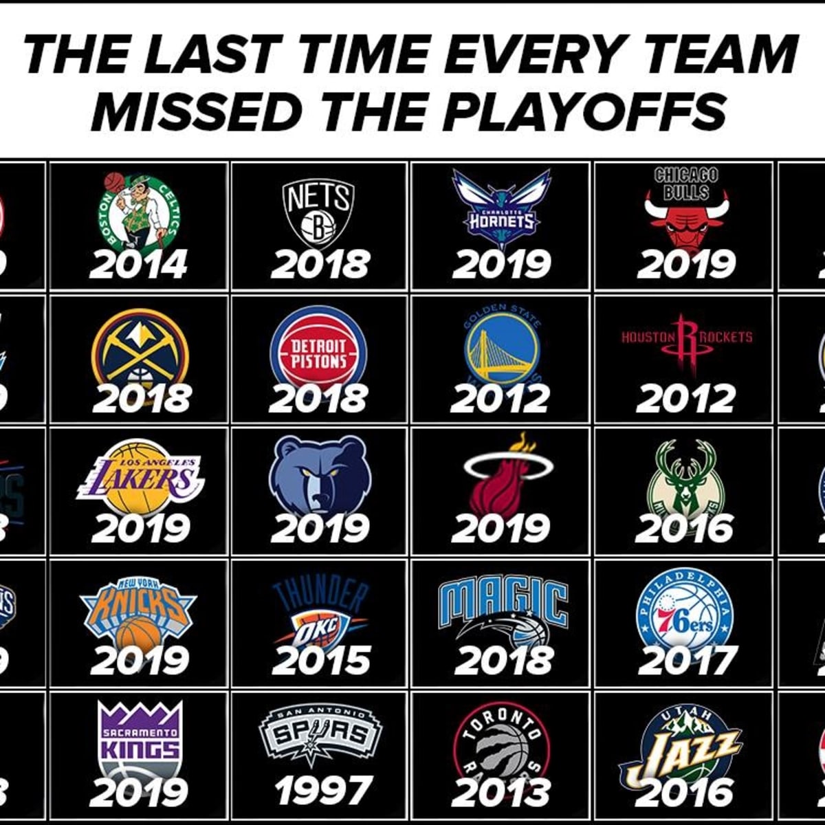 Teams left in cheap the nba playoffs