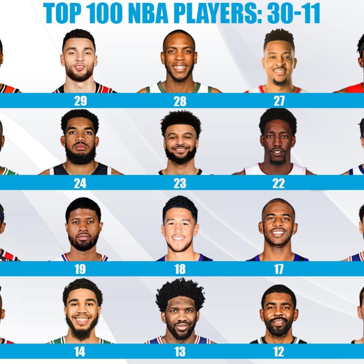 Nba best top players 2020