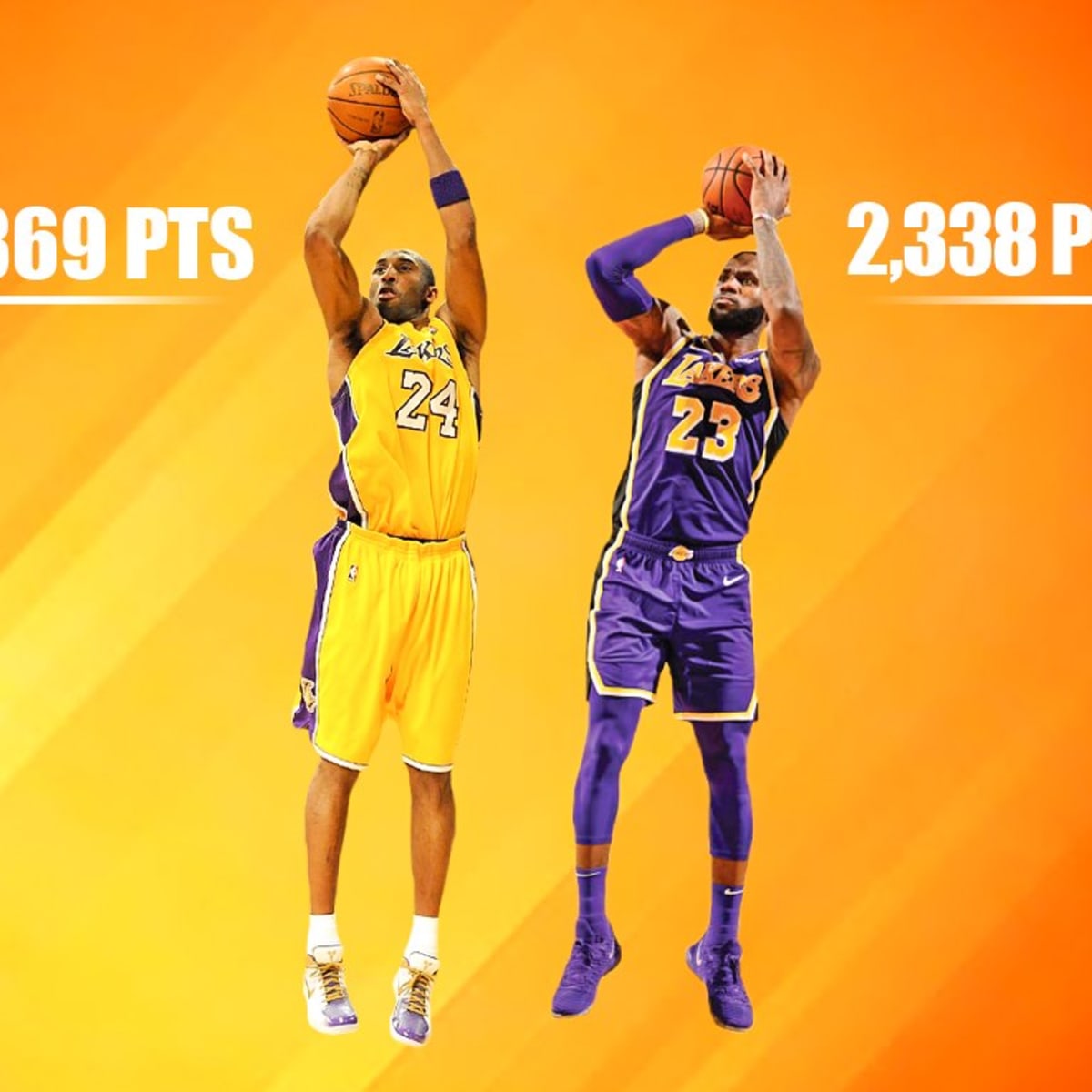 The Most Points In Clutch Time Since The NBA Started Tracking