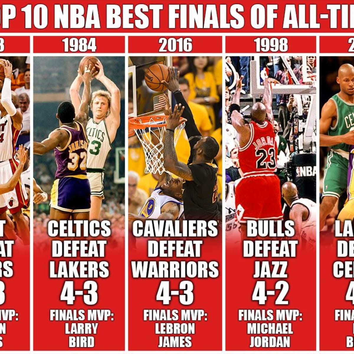 All time on sale nba champions