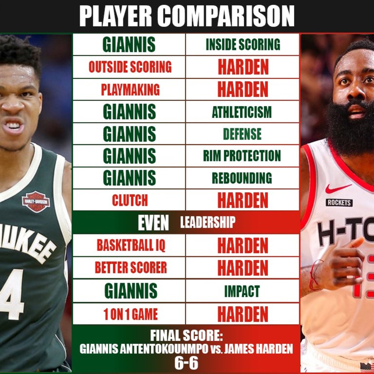 Giannis antetokounmpo james harden 2025
