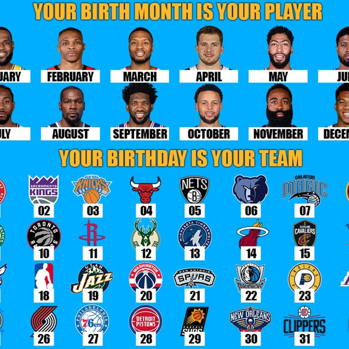 Nba shop players birthdays