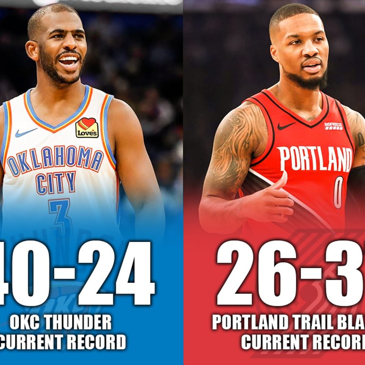 One Year Ago Damian Lillard Sent The Thunder Into Rebuild Mode But It s The Blazers Who Have Been Bad Ever Since Fadeaway World