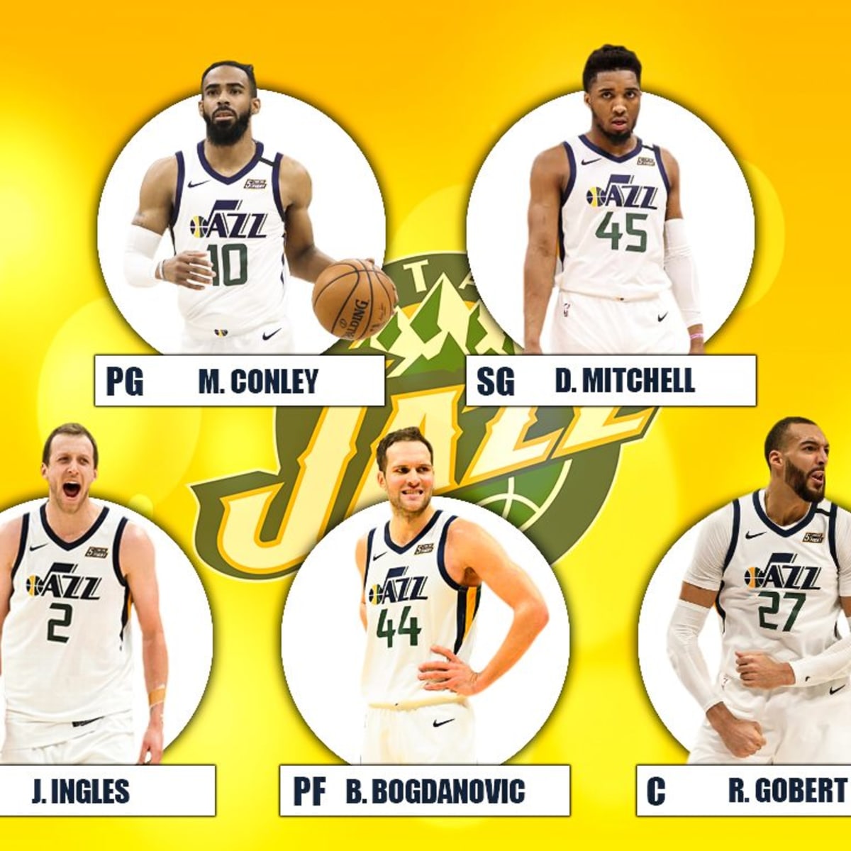 Utah jazz basketball roster new arrivals