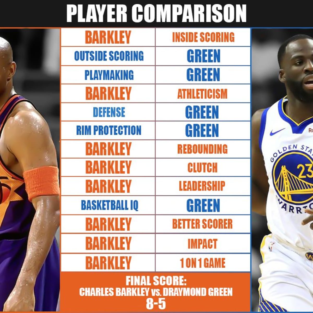 Full Player Comparison Charles Barkley vs. Draymond Green