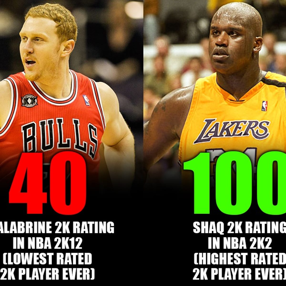Nba 2k2 hot sale lebron james