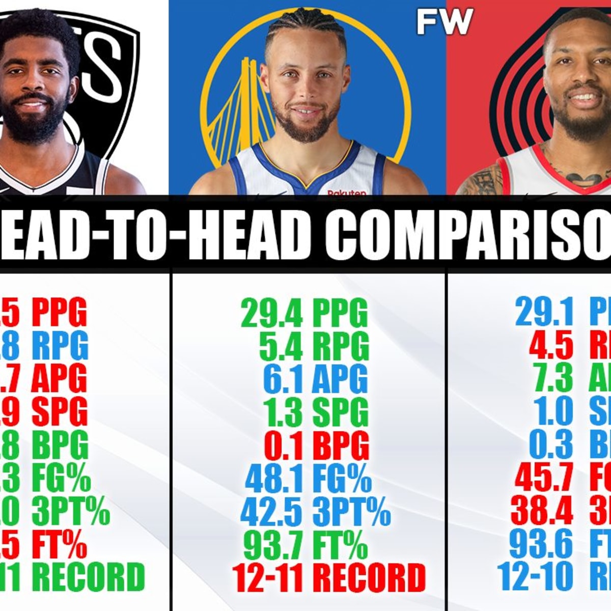 Stephen curry vs kyrie clearance