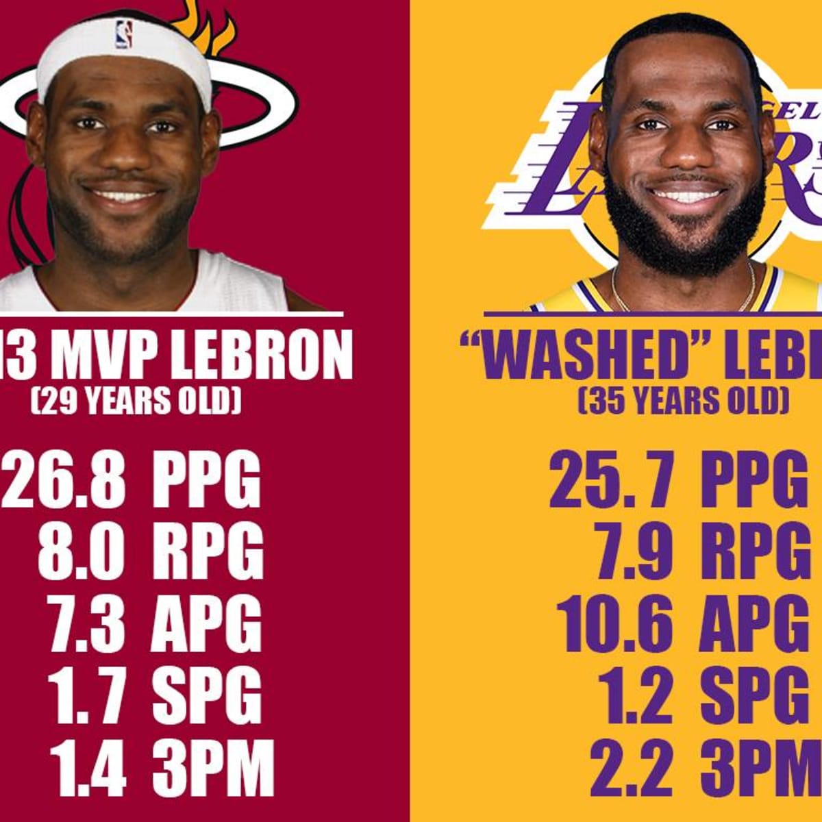 Lebron 2013 discount