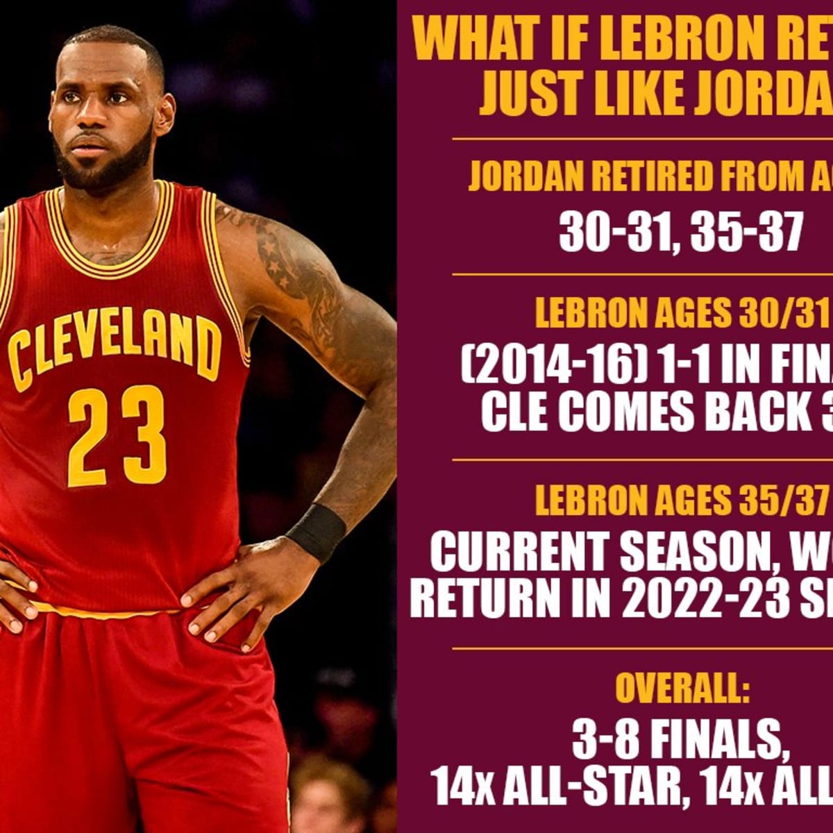 Lebron if new arrivals