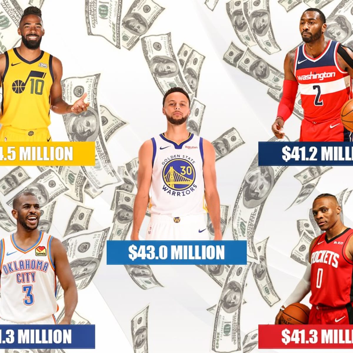 Highest paid nba player shop 2020