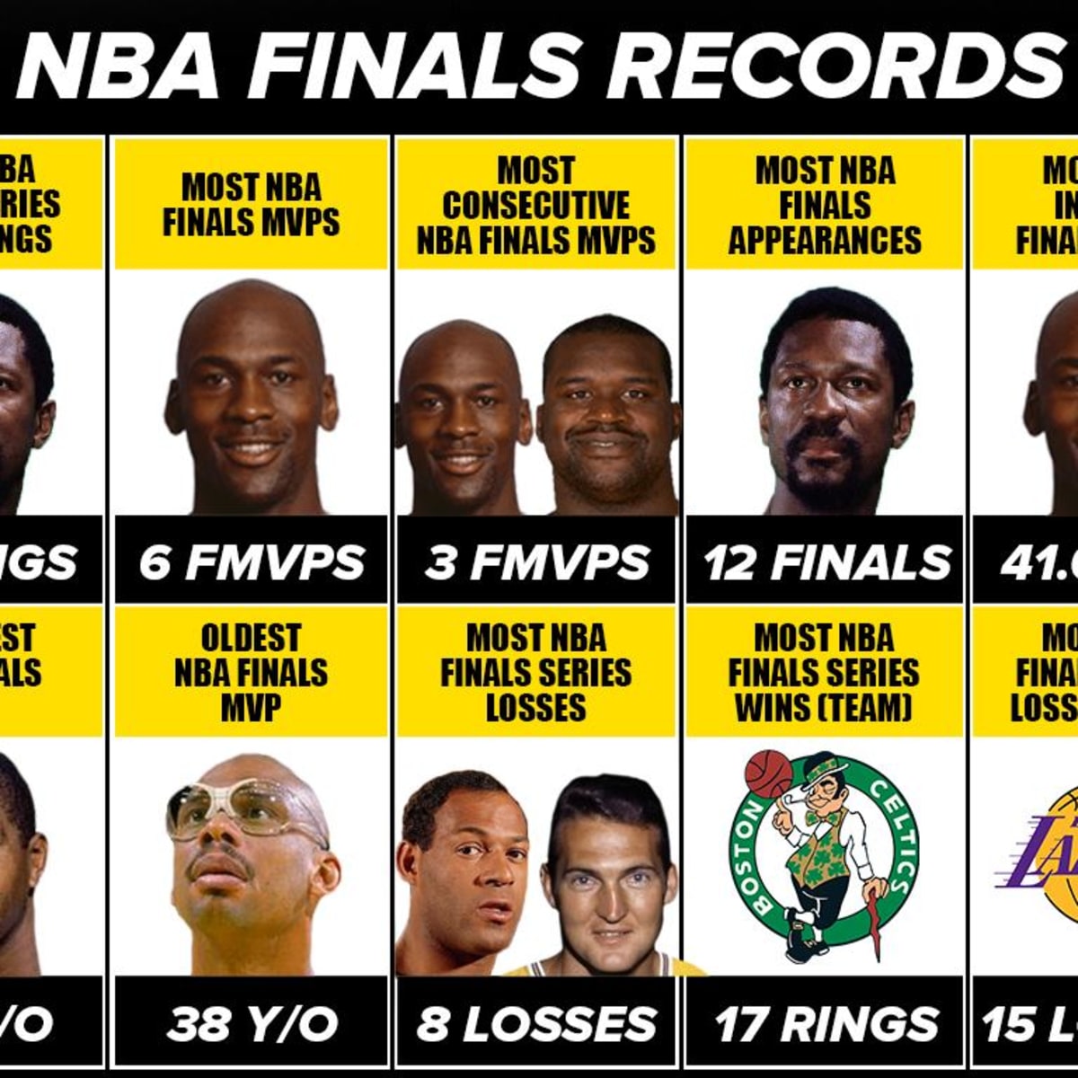 Who has the 2024 most nba rings