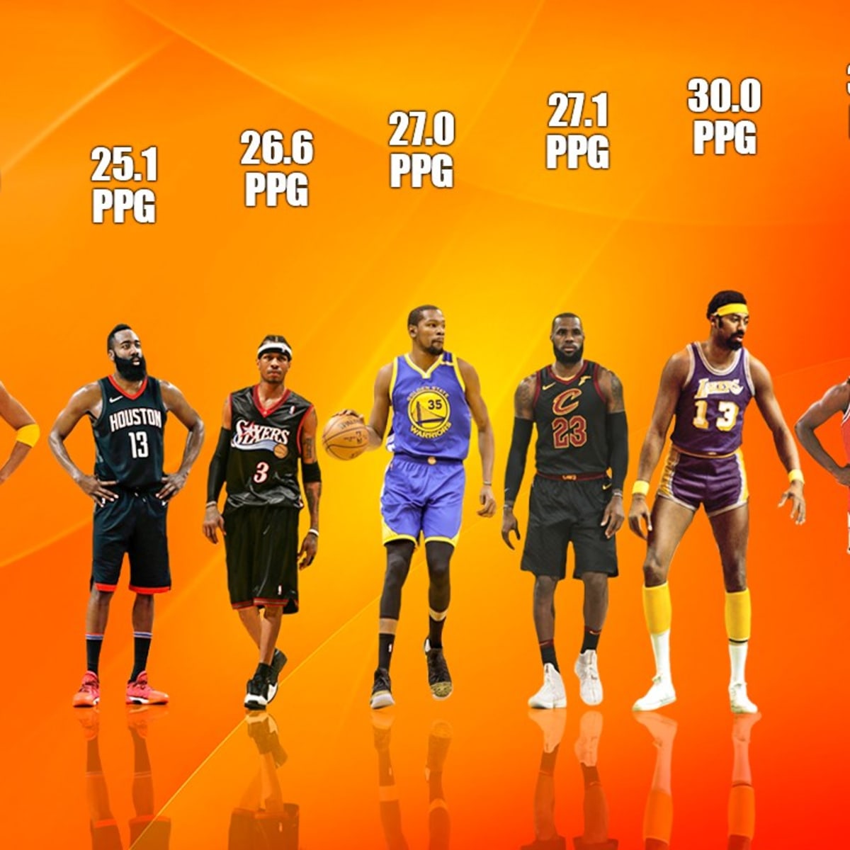 Top 20 Players With The Most Points Per Game Ever Fadeaway World