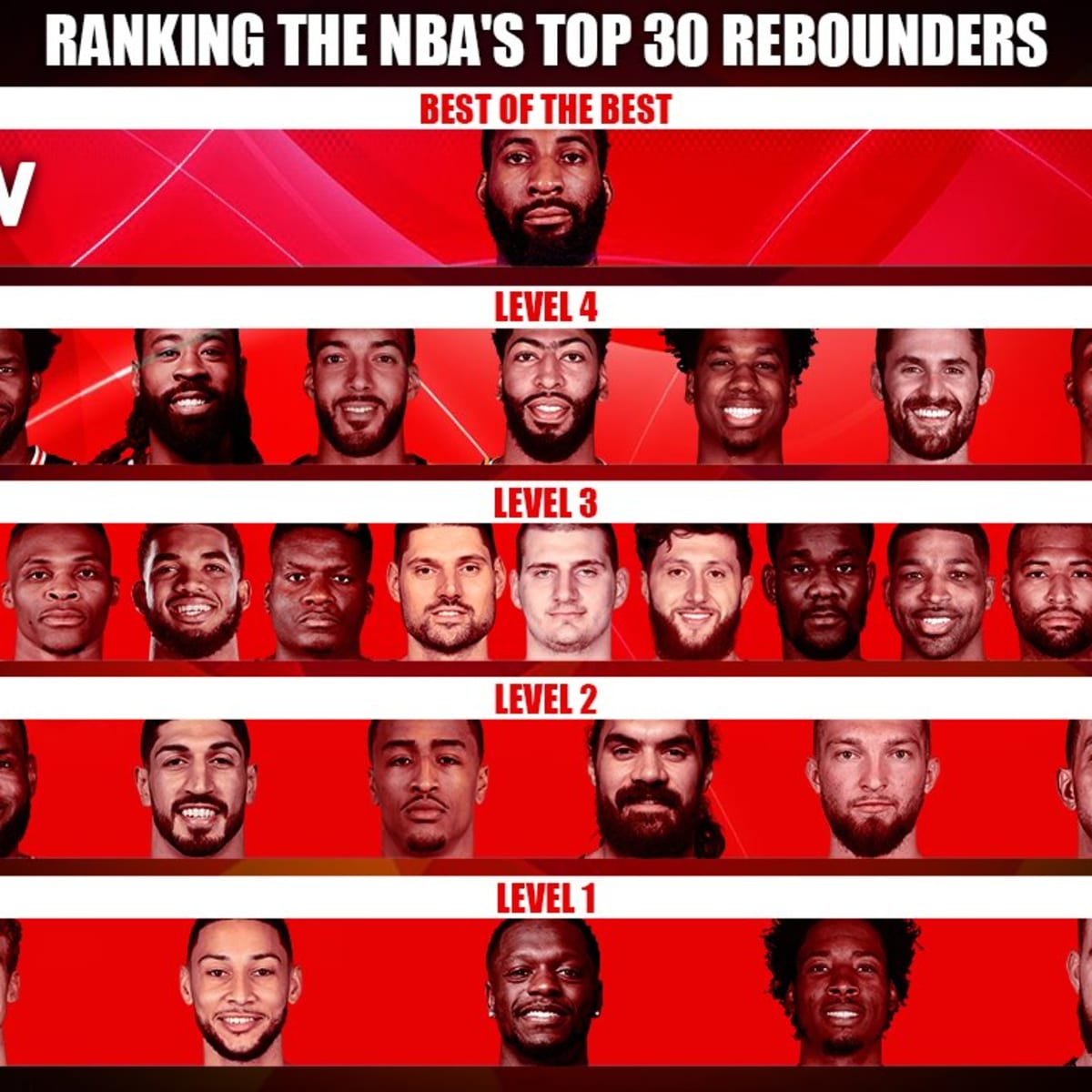 Ranking The Best NBA Rebounders By Tiers Fadeaway World