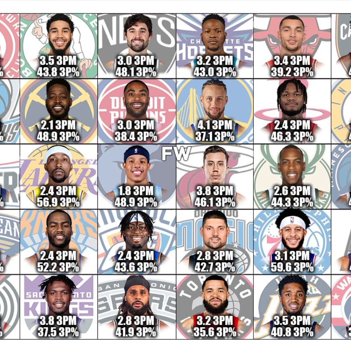 Best 3 point shooters sale