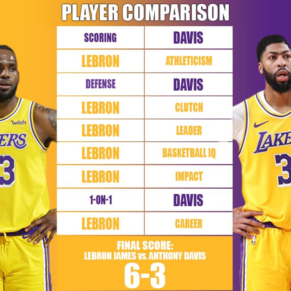 Lebron defense stats discount