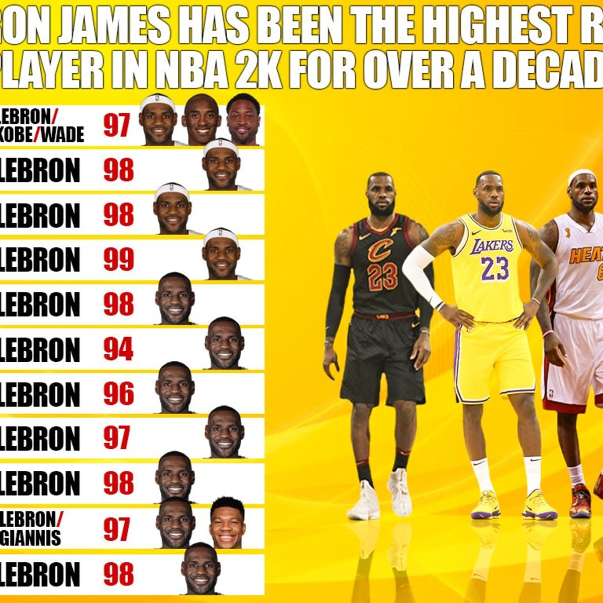 Nba 2k20 lebron james cheap
