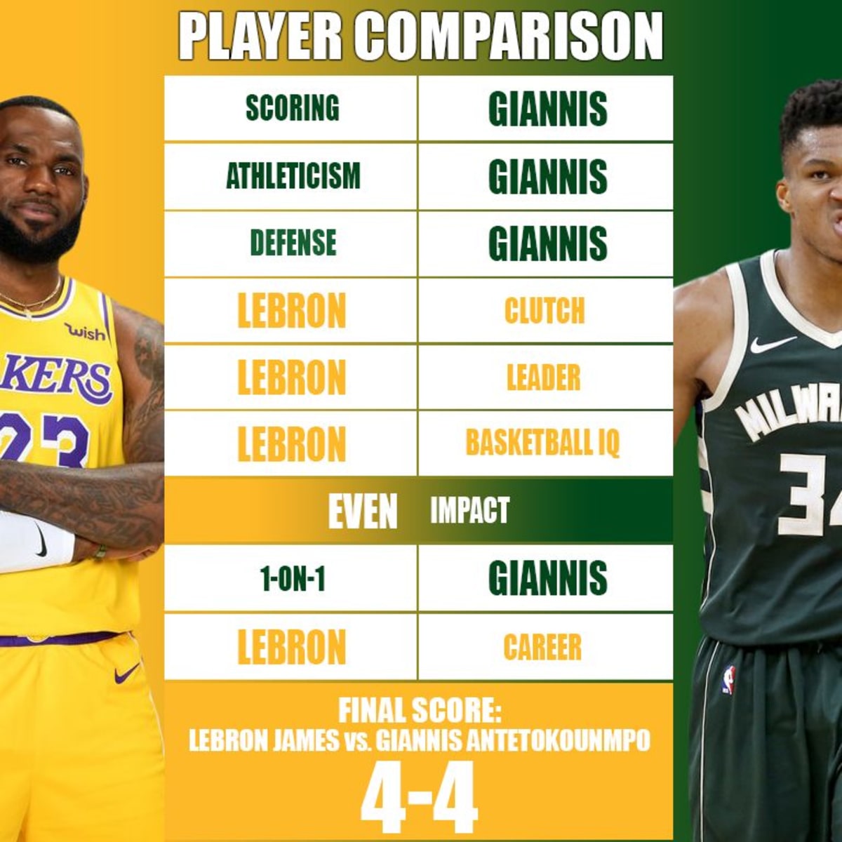 Nba lebron giannis cheap