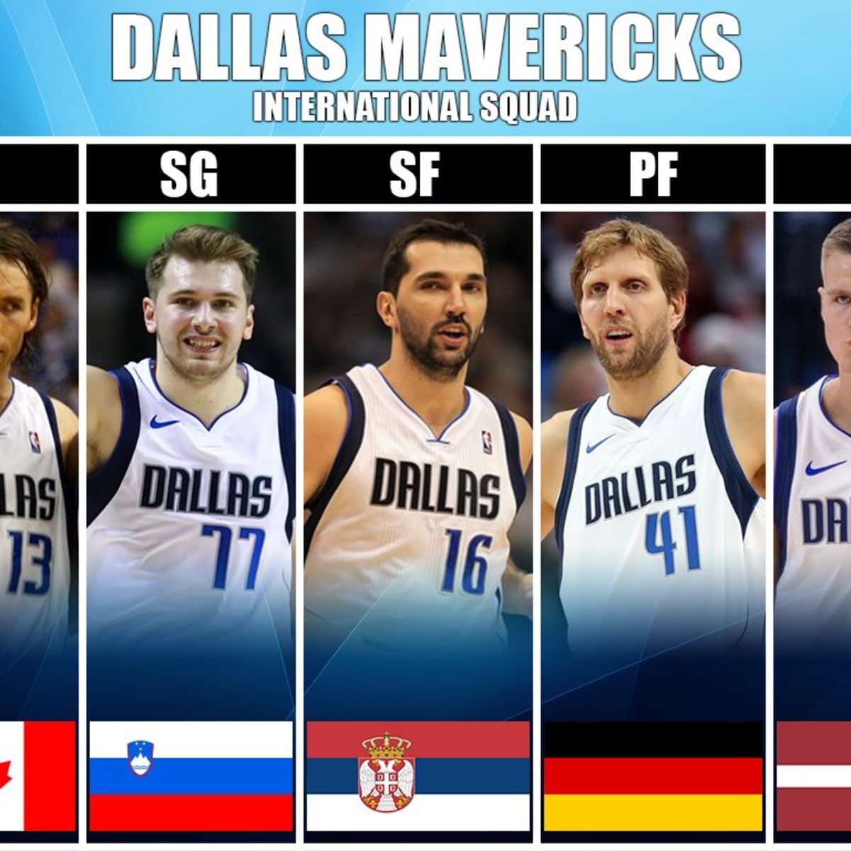 The Dallas Mavericks All International Squad Fadeaway World