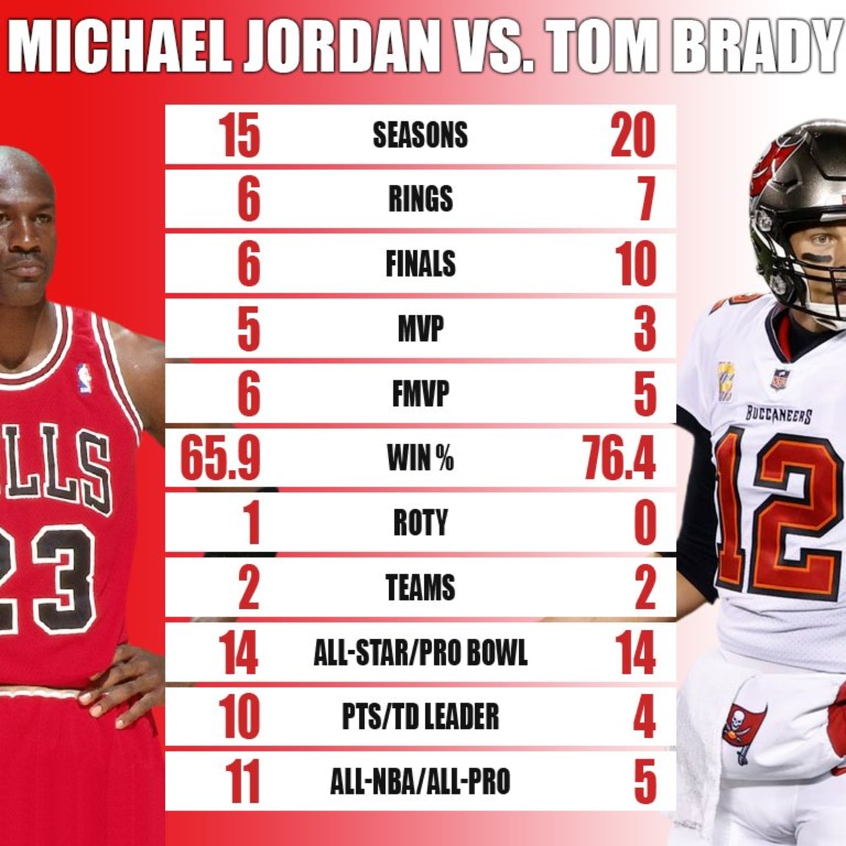 Tom brady michael jordan sales