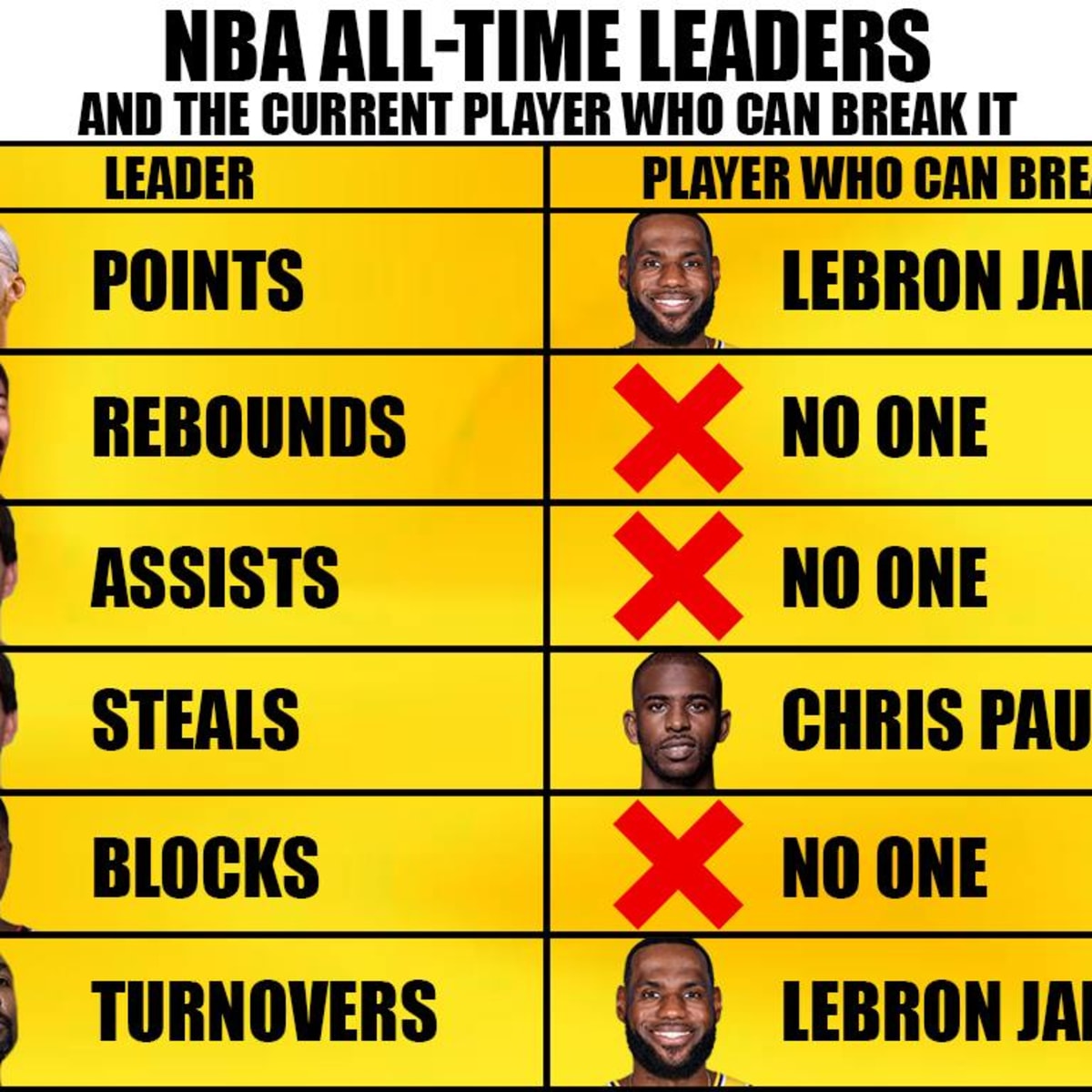 Nba records on sale all time